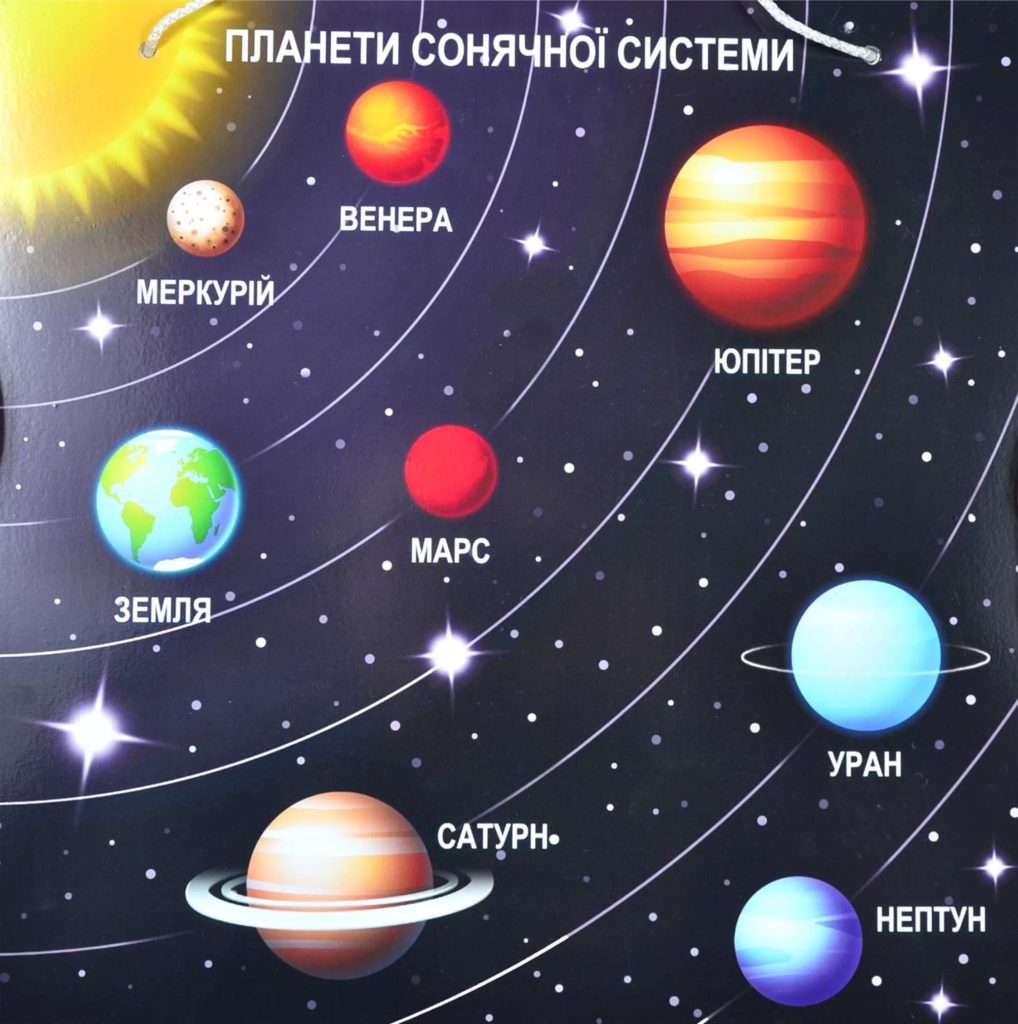 Солнечная система планеты по порядку от солнца с названиями рисунок для детей