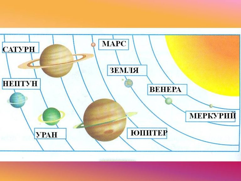 5 класс нарисовать солнечную систему