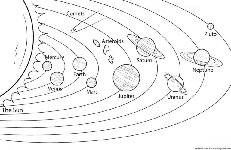 Солнечная система рисовать