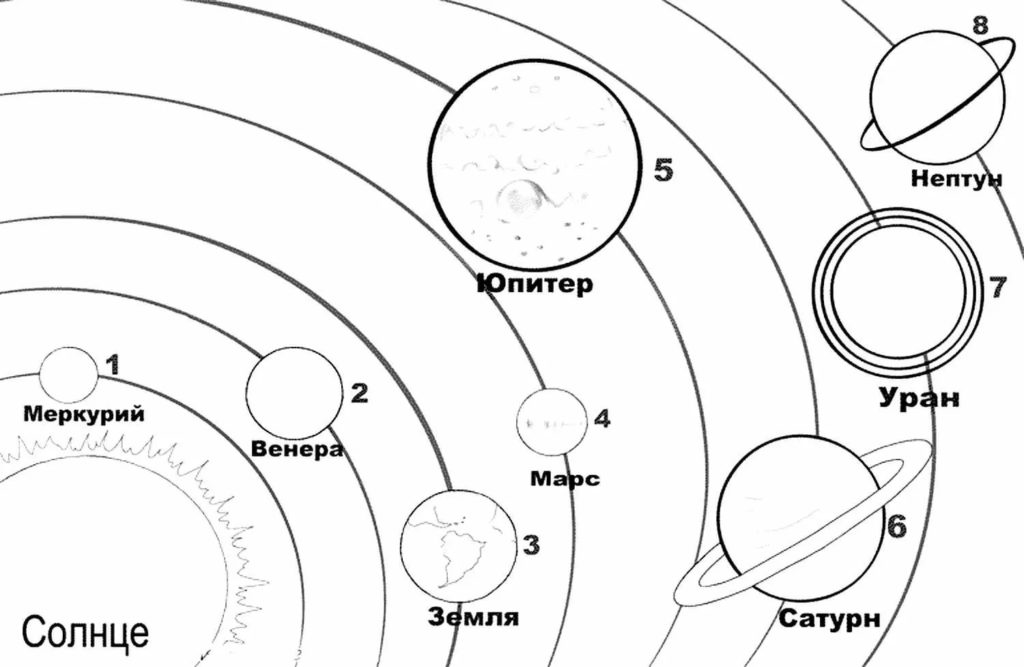 Солнечная система рисовать