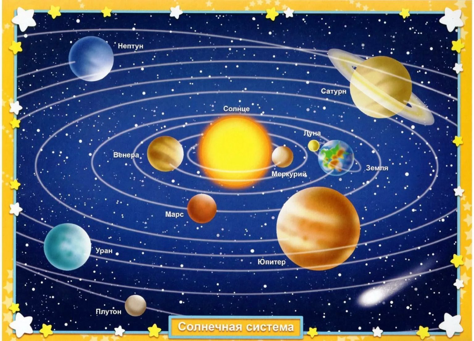 Расположение планет вокруг солнца картинки для детей