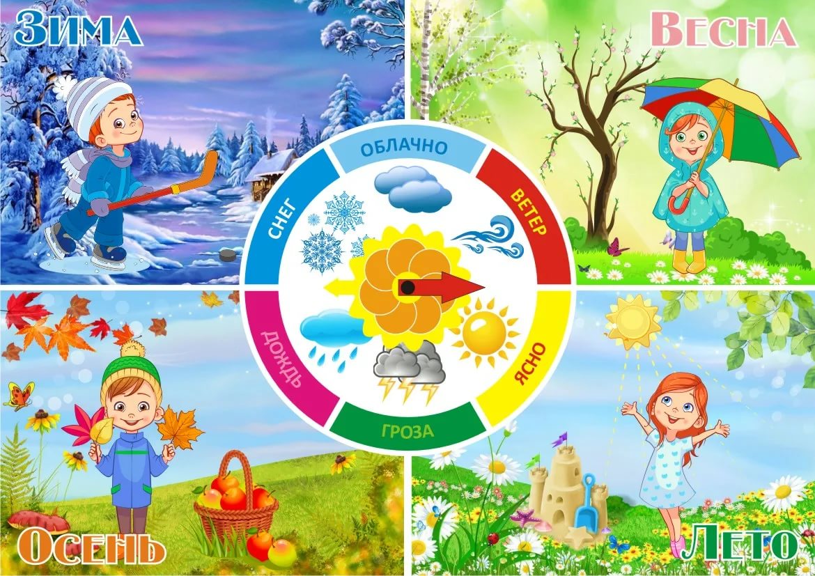 Неделя трех л. Календарь природы. Календарь природы для детского сада. Изображения времен года для детей. Календарь времен года для детского сада.