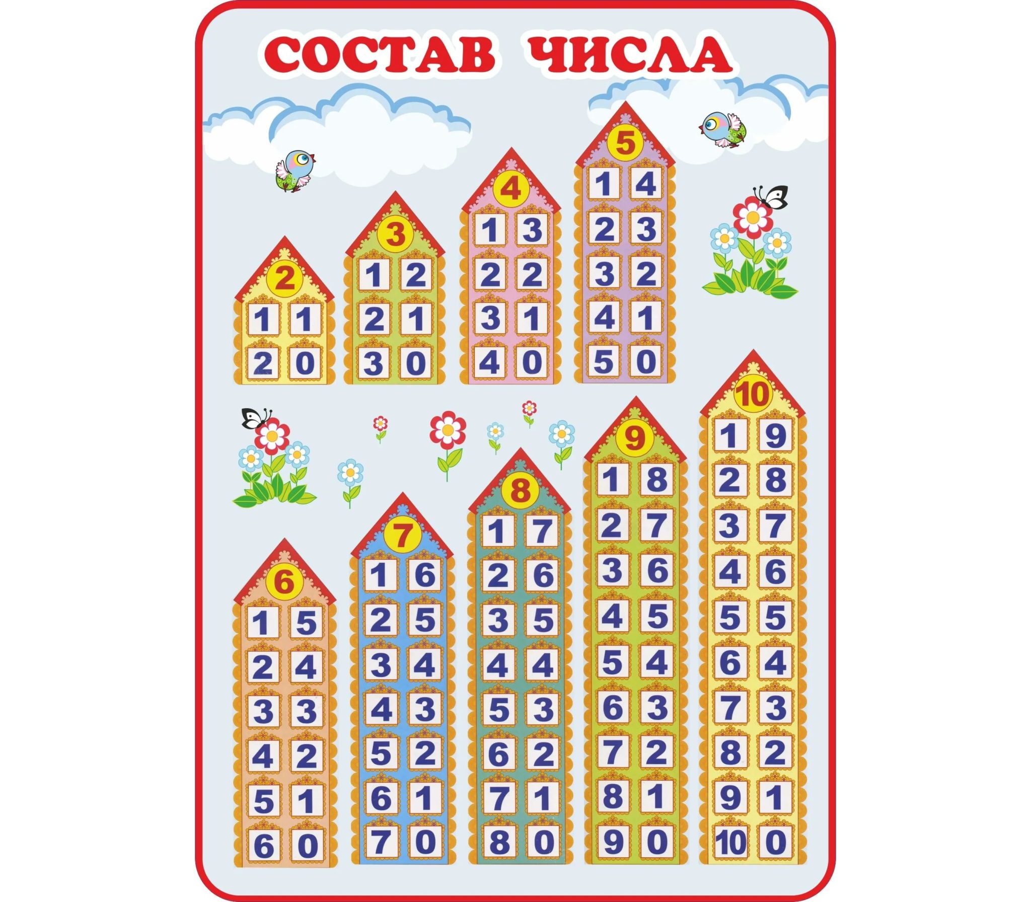 Состав числа домики