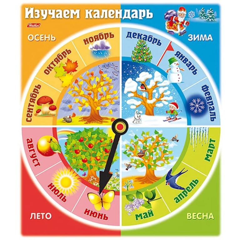 Какое время года изображено на картинке